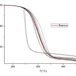 Analisi termiche TGA/DSC